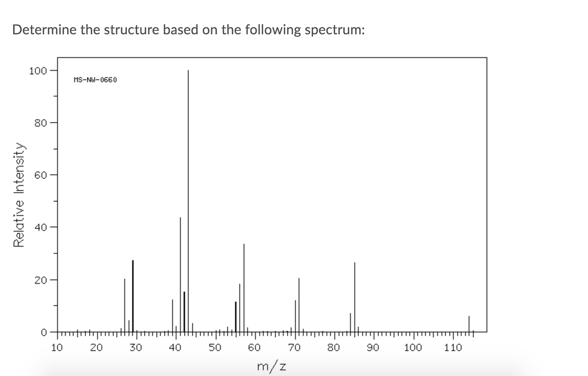 Determine the structure based on the following spectrum:
100
MS-NW-0660
80
60
40
20
10
30
40
50
60
70
80
90
100
110
m/z
Relative Intensity
20
