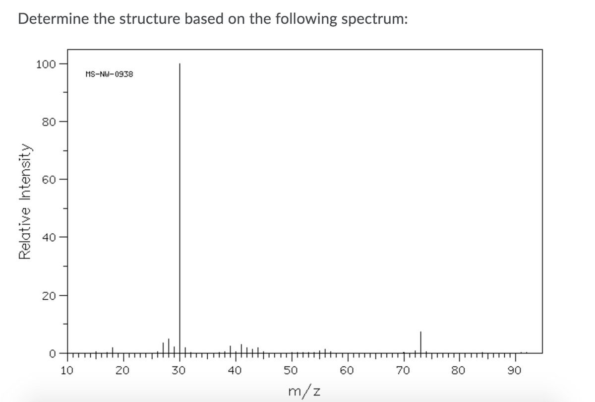 Determine the structure based on the following spectrum:
100
MS-NW-0938
80
40
20
10
30
40
50
60
70
80
90
m/z
Relative Intensity
20
