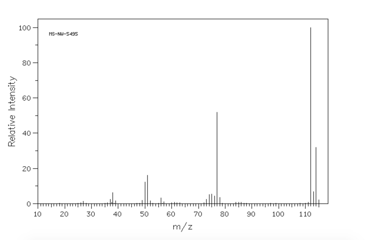 100
MS-NW-549s
80
10
20
30
40
50
60
70
80
90
100
110
m/z
40
20
Relative Intensity
