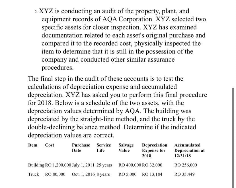 2. XYZ is conducting an audit of the property, plant, and
equipment records of AQA Corporation. XYZ selected two
specific assets for closer inspection. XYZ has examined
documentation related to each asset's original purchase and
compared it to the recorded cost, physically inspected the
item to determine that it is still in the possession of the
company and conducted other similar assurance
procedures.
The final step in the audit of these accounts is to test the
calculations of depreciation expense and accumulated
depreciation. XYZ has asked you to perform this final procedure
for 2018. Below is a schedule of the two assets, with the
depreciation values determined by AQA. The building was
depreciated by the straight-line method, and the truck by the
double-declining balance method. Determine if the indicated
depreciation values are correct.
Item
Cost
Purchase Service
Salvage
Value
Depreciation
Expense for
Accumulated
Date
Life
Depreciation at
2018
12/31/18
Building RO 1,200,000 July 1, 2011 25 years RO 400,000 RO 32,000
RO 256,000
Truck RO 80,000 Oct. 1, 2016 8 years
RO 5,000 RO 13,184
RO 35,449
