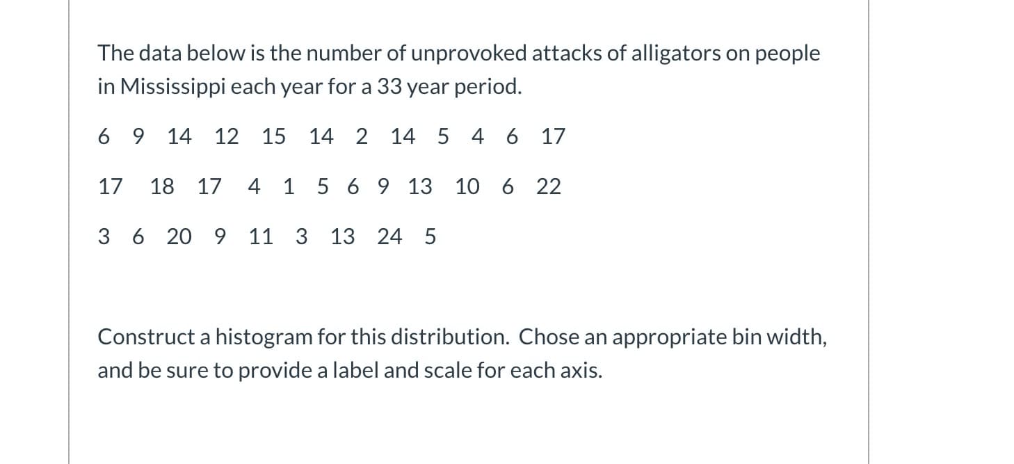 The data below is the number of unprovoked attacks of alligators on people
in Mississippi each year for a 33 year period.
6 9 14 12 15 14 2 14 5 4 6 17
17
18 17
4 1 5 6 9 13 10 6 22
3 6 20 9 11 3 13 24 5
Construct a histogram for this distribution. Chose an appropriate bin width,
and be sure to provide a label and scale for each axis.
