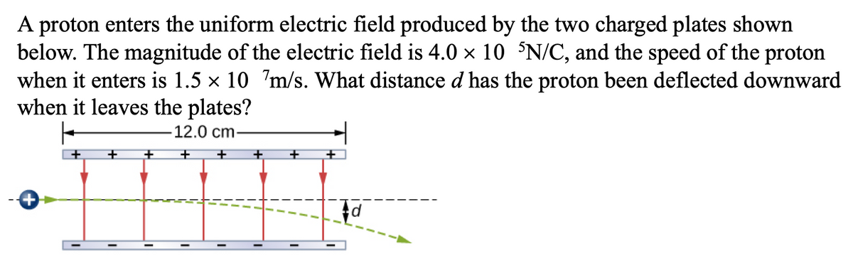 A proton enters the uniform electric field produced by the two charged plates shown
below. The magnitude of the electric field is 4.0 × 10 N/C, and the speed of the proton
when it enters is 1.5 x 10 7m/s. What distance d has the proton been deflected downward
when it leaves the plates?
12.0 cm
