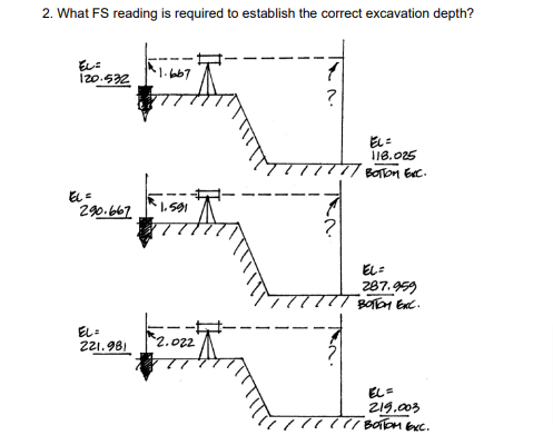 2. What FS reading is required to establish the correct excavation depth?
EL=
120.532
EL =
290.667
EL=
221.981
1.591
2.022
?
118.025
BOTTOM EXC.
EL=
287.959
BOTTOM ERC.
EL=
219,003
BOTTOM EXC.