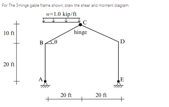 For The 3-hinge gable frame shown, draw the shear and moment diagram.
w=1.0 kip/ft
C
10 ft
hinge
В
D
20 ft
A
E
20 ft
20 ft
