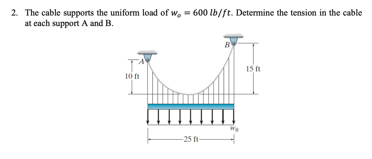 2. The cable supports the uniform load of w, = 600 lb/ft. Determine the tension in the cable
at each support A and B.
B
15 ft
10 ft
Wo
-25 ft-
