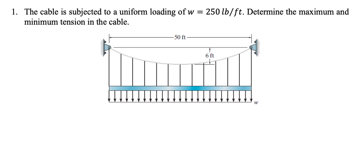 1. The cable is subjected to a uniform loading of w = 250 lb/ft. Determine the maximum and
minimum tension in the cable.
-50 ft
6 ft
