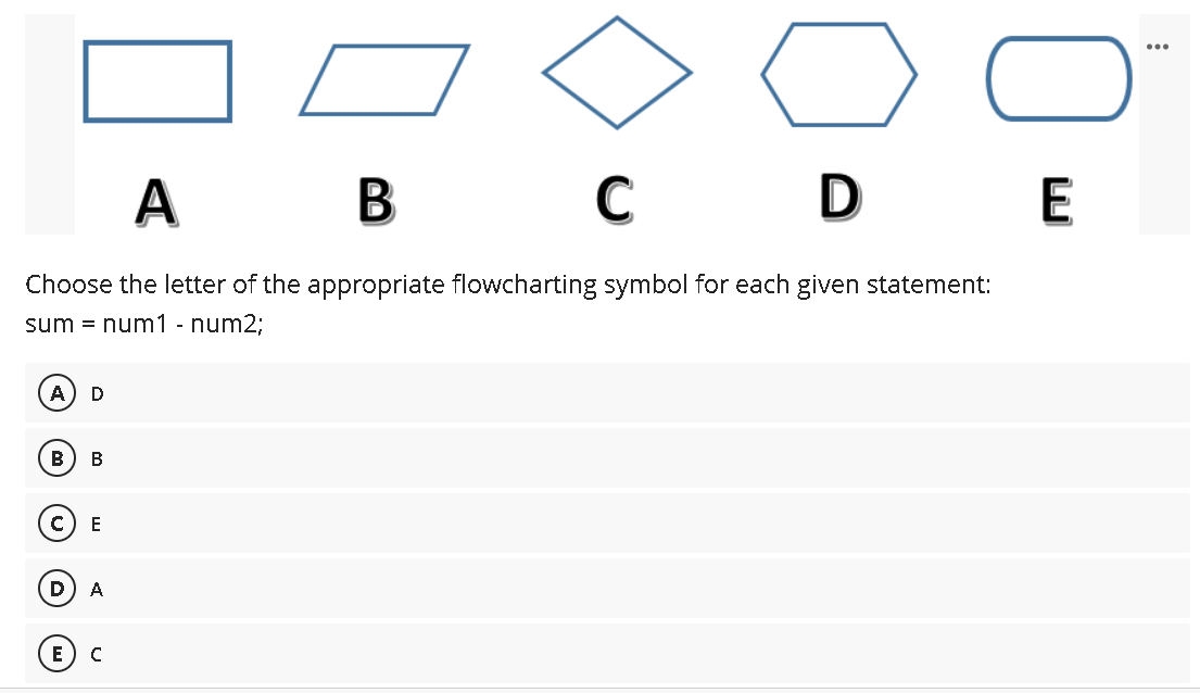 ...
A B C D E
Choose the letter of the appropriate flowcharting symbol for each given statement:
sum num1 - num2;
A
D
B B
C) E
D A
E
с