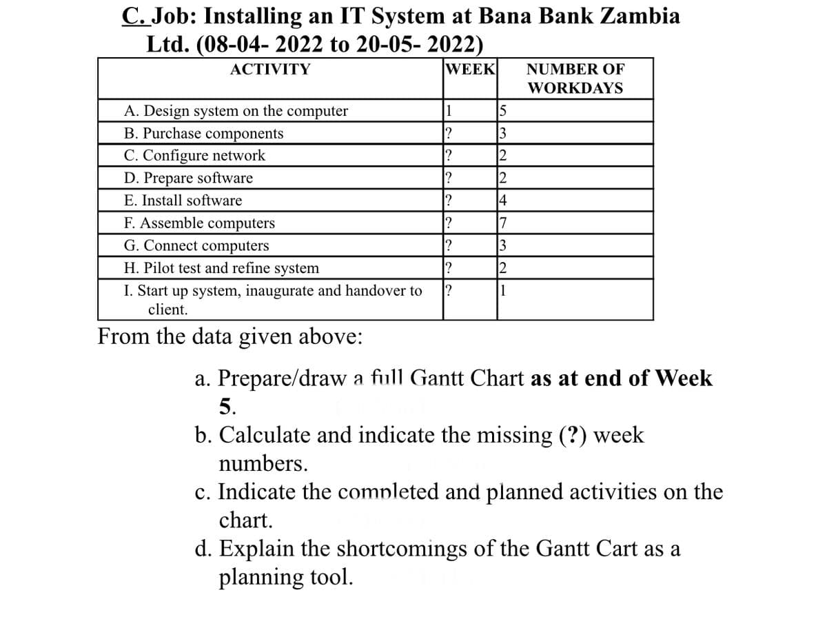 C. Job: Installing an IT System at Bana Bank Zambia
Ltd. (08-04- 2022 to 20-05-2022)
ACTIVITY
A. Design system on the computer
B. Purchase components
C. Configure network
D. Prepare software
E. Install software
F. Assemble computers
G. Connect computers
H. Pilot test and refine system
I. Start up system, inaugurate and handover to
client.
From the data given above:
WEEK
1
?
?
?
2
?
?
?
?
5
13
2
2
14
7
13
12
1
NUMBER OF
WORKDAYS
a. Prepare/draw a full Gantt Chart as at end of Week
5.
b. Calculate and indicate the missing (?) week
numbers.
c. Indicate the completed and planned activities on the
chart.
d. Explain the shortcomings of the Gantt Cart as a
planning tool.