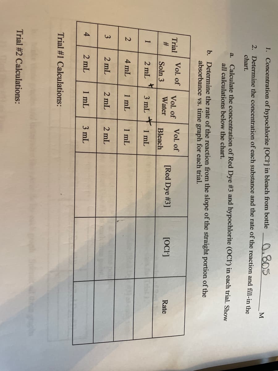 20
1. Concentration of hypochlorite [OCl] in bleach from bottle
0.805
M
2. Determine the concentration of each substance and the rate of the reaction and fill-in the
chart.
a. Calculate the concentration of Red Dye #3 and hypochlorite (OCl') in each trial. Show
all calculations below the chart.
b. Determine the rate of the reaction from the slope of the straight portion of the
absorbance vs. time graph for each trial.
Vol. of
Vol. of
Vol. of
Trial
#
[Red Dye #3]
[OCH]
Rate
Water
Soln 3
Bleach
1
2 mL
3 mL
1 mL
4 mL
1 mL
1 mL
3
2 mL
2 mL
2 mL
4
2 mL
1 mL
3 mL
Trial #1 Calculations:
Trial #2 Calculations:
