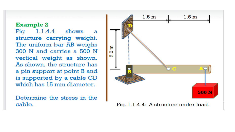 t.
1.5 m
1.5 m
Example 2
Fig
structure carrying weight.
The uniform bar AB weighs
1.1.4.4
shows
a
300 N and carries a 500 N
vertical weight as shown.
As shown, the structure has
a pin support at point B and
is supported by a cable CD
which has 15 mm diameter.
B
500 N
Determine the stress in the
cable.
Fig. 1.1.4.4: A structure under load.
2.0 m

