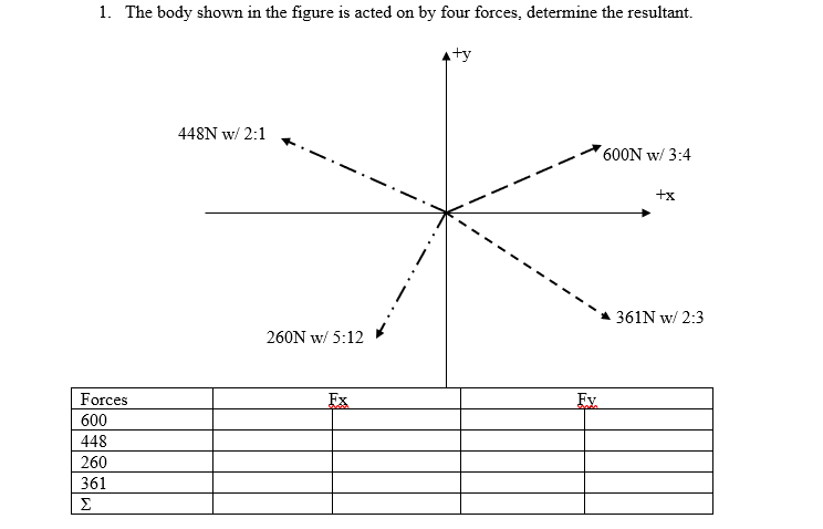 1. The body shown in the figure is acted on by four forces, determine the resultant.
ty
448N w/ 2:1
600N w/ 3:4
+x
361N w/ 2:3
260N w/ 5:12
Forces
Ex
Ey
600
448
260
361
Σ
