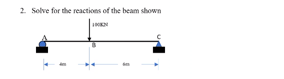 2. Solve for the reactions of the beam shown
100KN
В
4m
6m
