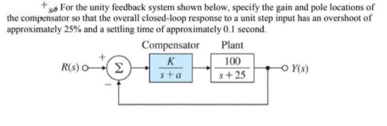 *s For the unity feedback system shown below, specify the gain and pole locations of
the compensator so that the overall closed-loop response to a unit step input has an overshoot of
approximately 25% and a settling time of approximately 0.1 second."
Compensator
Plant
100
s+25
R(s) O E
K
O Y(s)
s+a

