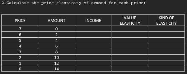 2) Calculate the price elasticity of demand for each price:
VALUE
KIND OF
PRICE
AMOUNT
INCOME
ELASTICITY
ELASTICITY
7
4
6.
3
8
10
1.
12
14
