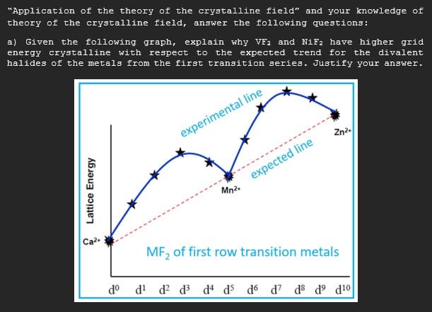 "Application of the theory of the crystalline field" and your knowledge of
theory of the crystalline field, answer the following questions:
a) Given the following graph, explain why VF2 and NiF2 have higher grid
energy crystalline with respect to the expected trend for the divalent
halides of the metals from the first transition series. Justify your answer.
experimental line
Zn2.
-------------------.
expected line
Mn2.
Ca2
MF, of first row transition metals
do d! d? d³ d d5 do d7 d® d° d!o
* Lattice Eners
nergy
