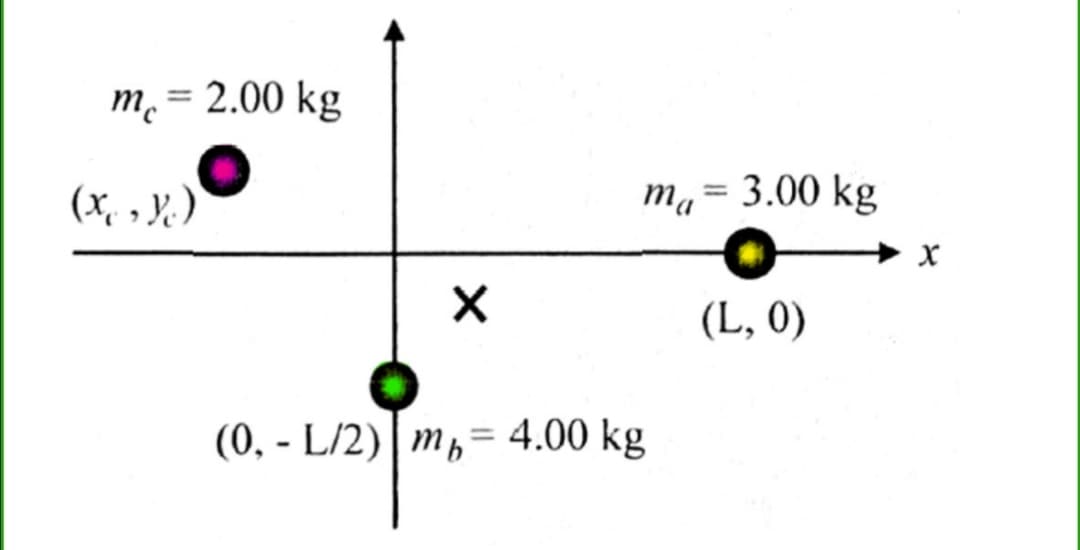 m. = 2.00 kg
(x, , Y.)
mą= 3.00 kg
(L, 0)
(0, - L/2)| m,= 4.00 kg
