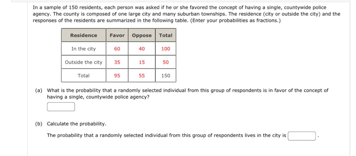 In a sample of 150 residents, each person was asked if he or she favored the concept of having a single, countywide police
agency. The county is composed of one large city and many suburban townships. The residence (city or outside the city) and the
responses of the residents are summarized in the following table. (Enter your probabilities as fractions.)
Residence
In the city
Outside the city
Total
Favor Oppose
60
35
95
40
15
55
Total
100
50
150
(a) What is the probability that a randomly selected individual from this group of respondents is in favor of the concept of
having a single, countywide police agency?
(b) Calculate the probability.
The probability that a randomly selected individual from this group of respondents lives in the city is