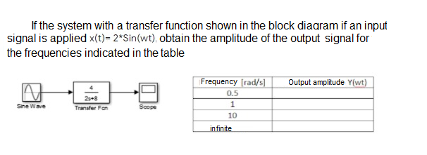 If the system with a transfer function shown in the block diagram if an input
signal is applied x(t)= 2*Sin(wt), obtain the amplitude of the output signal for
the frequencies indicated in the table
Frequency [rad/s]
Output amplitude Y(wt)
0.5
2s+8
Sine Wave
Scope
Transfer Fon
10
infinite
