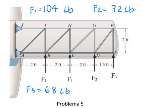 Fi=104 Lb
F2= 72 L6
F
2 ft
B
- 2 ft
-2 ft-
- 2 ft-
-1.5 ft-
F1
F1
F2
F3
F3=68 Lb
Problema 5
