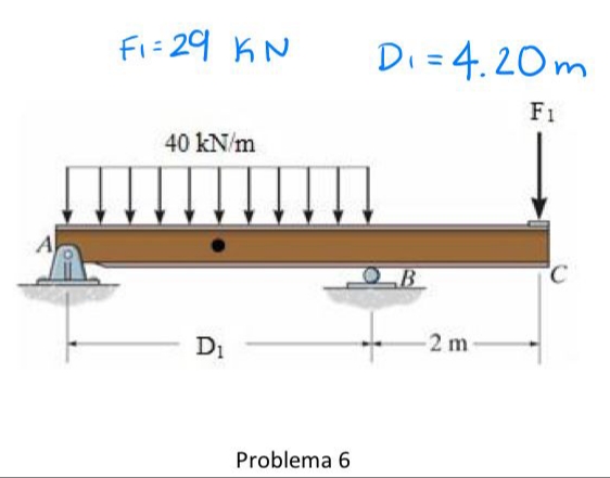 Fi=29 KN
Di=4.20 m
F1
40 kN/m
A
OB
Di
2 m
Problema 6
