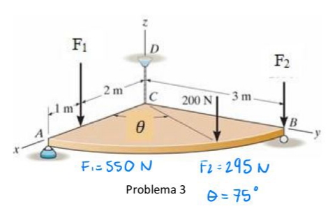 F1
F2
2 m
3 m.
200 N
Fi= SSO N
Fz = 295 N
Problema 3
O = 75°
