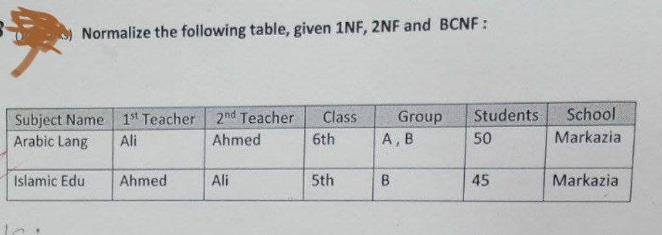Normalize the following table, given 1NF, 2NF and BCNF:
2nd Teacher
Students
School
Group
А, В
Subject Name
1st Teacher
Class
Arabic Lang
Ali
Ahmed
6th
50
Markazia
Islamic Edu
Ahmed
Ali
5th
B.
45
Markazia
