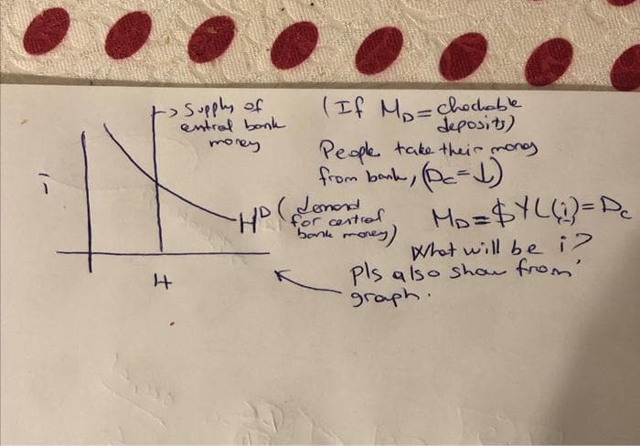 > Supply of
entral bank
money
4
(If M₂=chechable
deposits)
People take their money
from bank, (pc=1)
HD (demand
for central
bank money)
M₂= $Y((i) =D₂
What will be i?
Pls also show from
graph.