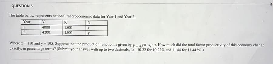 QUESTION 5
The table below represents national macrocconomic data for Year 1 and Year 2.
Year
Y
K
1
4000
1500
2
4200
1500
y
Where x = 110 and y = 195. Suppose that the production function is given by y=AK0.3N0.7. How much did the total factor productivity of this economy change
exactly, in percentage terms? (Submit your answer with up to two decimals, i.e., 10.22 for 10.22% and 11.44 for 11.442%.)

