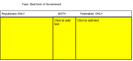 Topic: Best form of Government
Republicans ONLY
BOTH
Federalists ONLY
Click to add
Click to add text
text
