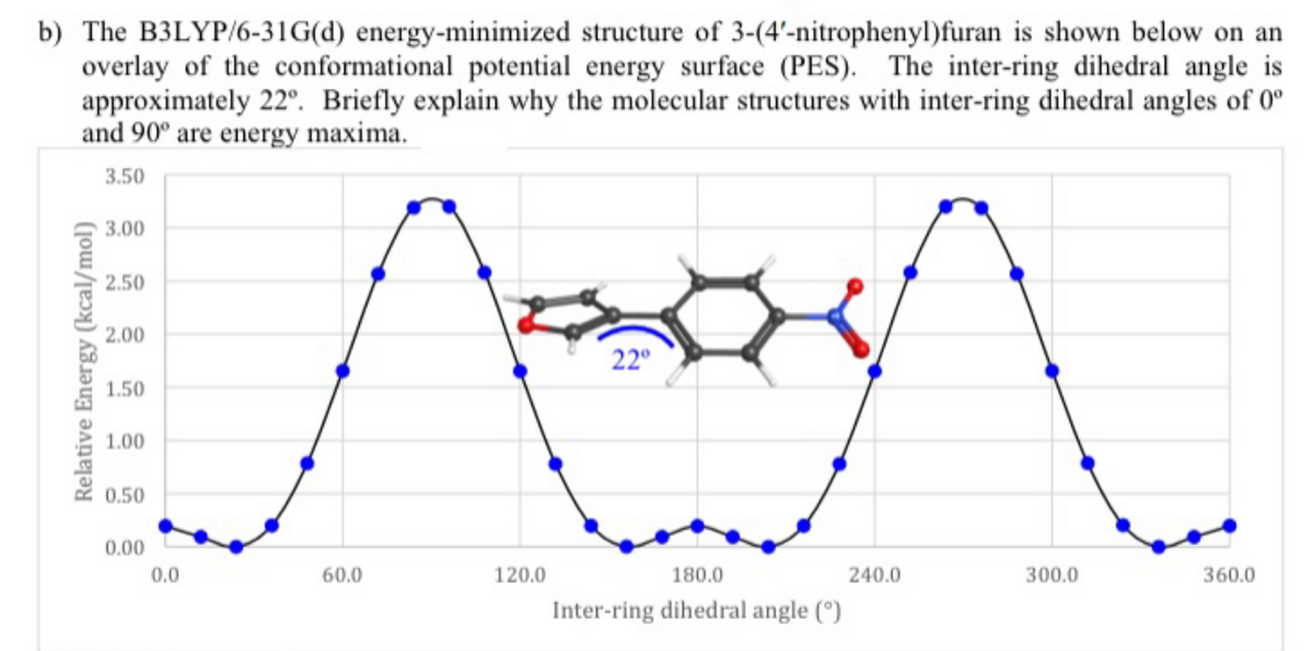 b) The B3LYP/6-31G(d) energy-minimized structure of 3-(4'-nitrophenyl)furan is shown below on an
overlay of the conformational potential energy surface (PES). The inter-ring dihedral angle is
approximately 22°. Briefly explain why the molecular structures with inter-ring dihedral angles of 0°
and 90° are energy maxima.
3.50
3.00
2.50
2.00
22°
1.50
1.00
0.50
0.00
0.0
60.0
120.0
180.0
240.0
300.0
360.0
Inter-ring dihedral angle (°)
