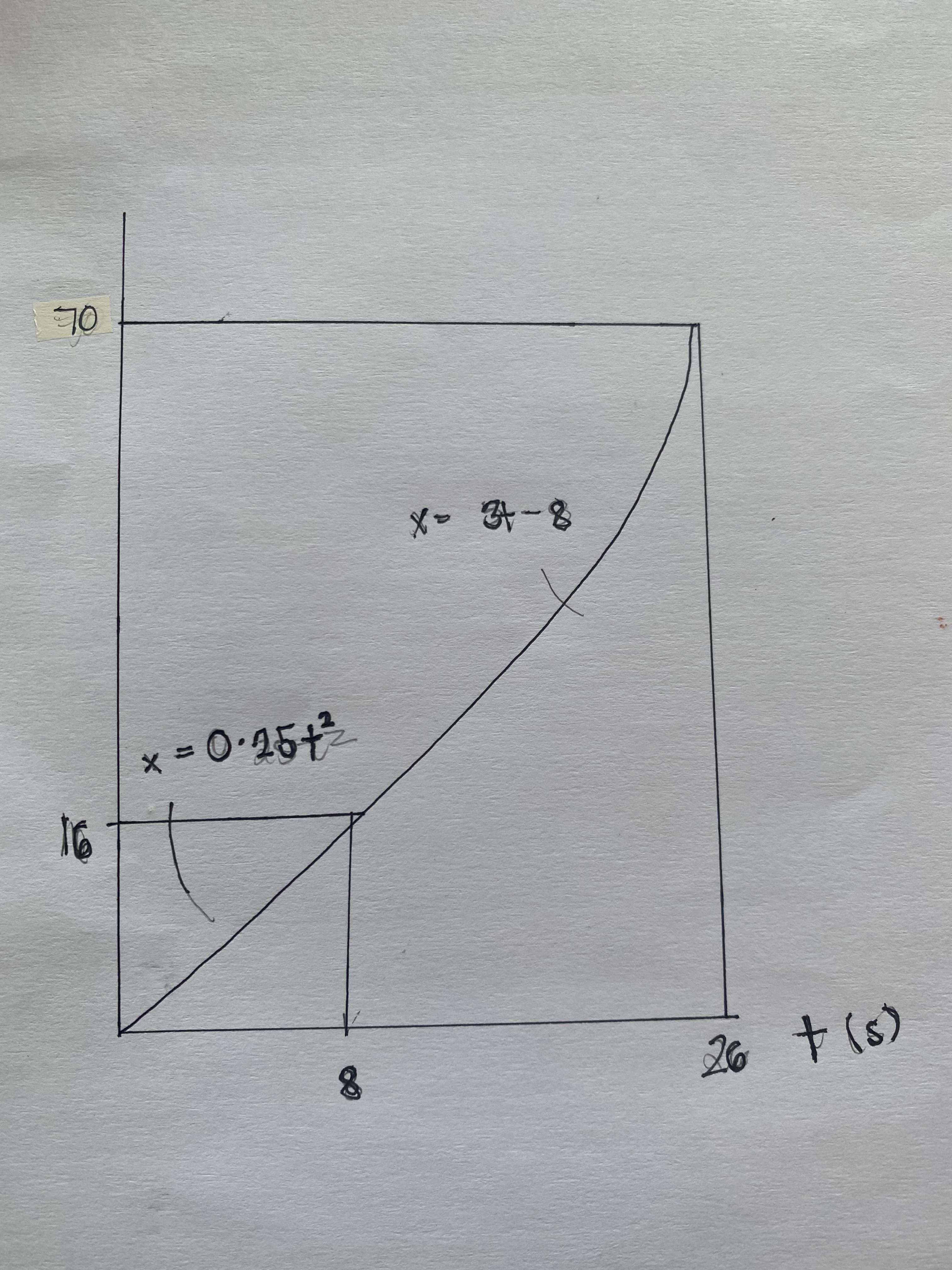 (s) 4 %
x = 0•25+
8-42 -X
