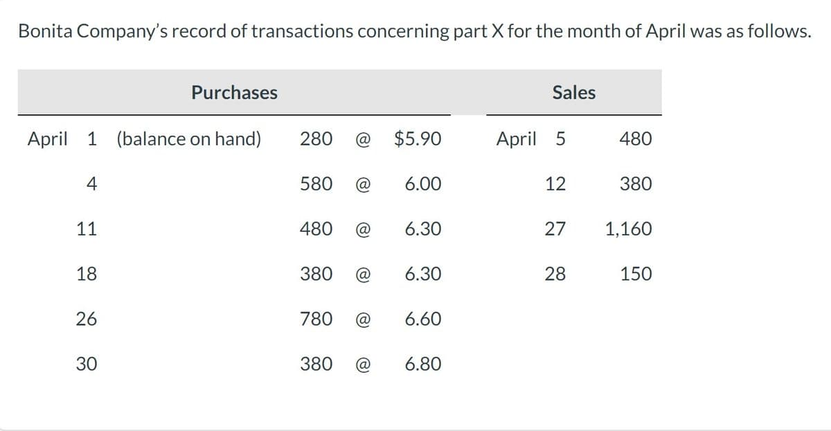 Bonita Company's record of transactions concerning part X for the month of April was as follows.
April 1 (balance on hand)
4
11
18
26
Purchases
30
280
580 @ 6.00
480 @
380 @
780
$5.90
380
6.30
6.30
6.60
6.80
Sales
April 5
12
27
28
480
380
1,160
150
