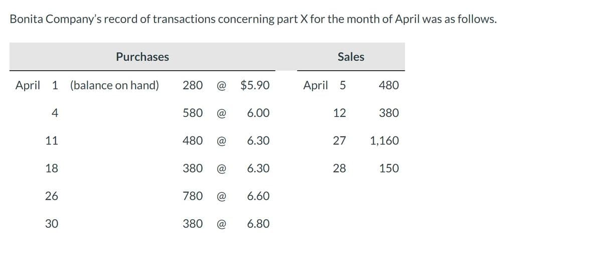 Bonita Company's record of transactions concerning part X for the month of April was as follows.
April 1 (balance on hand)
4
11
18
26
Purchases
30
280
580 (@
380 (@
$5.90
480 @ 6.30
780
6.00
6.30
6.60
380 (@ 6.80
Sales
April 5
12
27
28
480
380
1,160
150