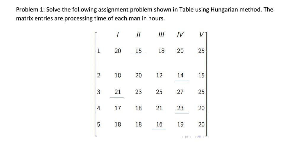 Problem 1: Solve the following assignment problem shown in Table using Hungarian method. The
matrix entries are processing time of each man in hours.
1
2
3
4
5
1
20
18
21
17
||
15
20
23
18
18 18
|||
18
12
25
21
16
IV
20
14
27
23
19
V
25
15
25
20
20