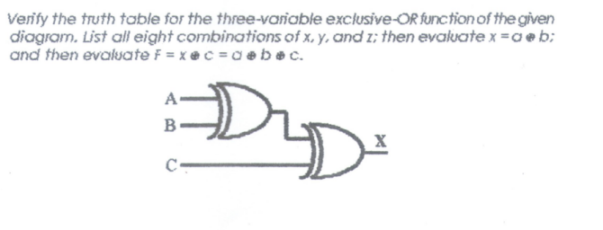 Verify the truth table for the three-variable exclusive-OR function of the given
diagram. List all eight combinations of x, y, and z; then evaluate x =aeb;
and then evaluate F = x @ c = a ® bec.
A
C-
