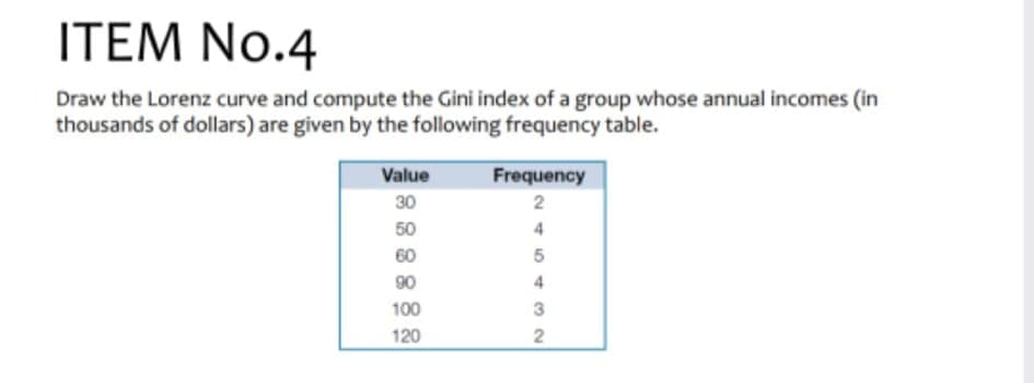 ITEM No.4
Draw the Lorenz curve and compute the Gini index of a group whose annual incomes (in
thousands of dollars) are given by the following frequency table.
Value
Frequency
30
50
4
60
90
100
3
120
