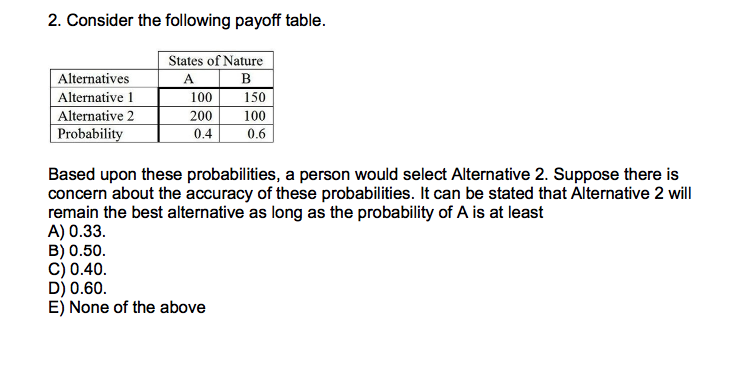 2. Consider the following payoff table.
States of Nature
Alternatives
A
B
Alternative 1
100
150
Alternative 2
Probability
200
100
0.4
0.6
Based upon these probabilities, a person would select Alternative 2. Suppose there is
concern about the accuracy of these probabilities. It can be stated that Alternative 2 will
remain the best alternative as long as the probability of A is at least
A) 0.33.
B) 0.50.
C) 0.40.
D) 0.60.
E) None of the above
