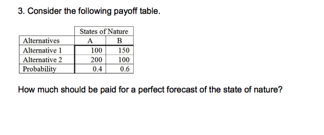 3. Consider the following payoff table.
States of Nature
A
Alternatives
Alternative 1
Alternative 2
Probability
B
100
150
200
100
0.4
0.6
How much should be paid for a perfect forecast of the state of nature?
