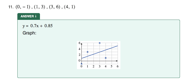 11. (0, – 1), (1, 3) , (3, 6) , (4, 1)
ANSWER I
y = 0.7x + 0.85
Graph:
4
2
0 1
2
3
4
5
6
5.
