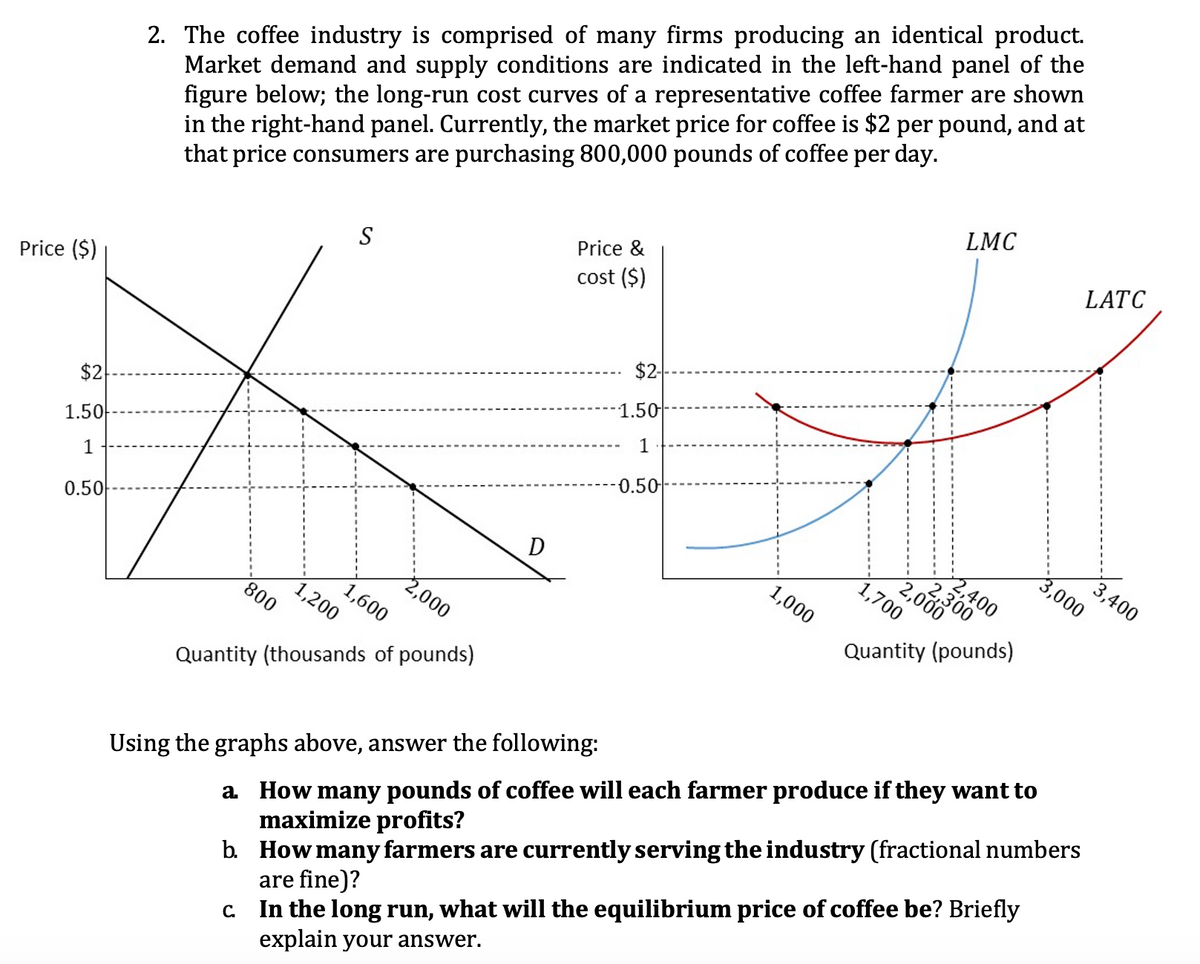 2. The coffee industry is comprised of many firms producing an identical product.
Market demand and supply conditions are indicated in the left-hand panel of the
figure below; the long-run cost curves of a representative coffee farmer are shown
in the right-hand panel. Currently, the market price for coffee is $2 per pound, and at
that price consumers are purchasing 800,000 pounds of coffee per day.
Price &
LMC
LATC
S
cost ($)
Price ($)
$2-
1.50
1
$2
0.50
3,400
3,000
1.50
2,400
2,300
2,000
1
1,700
D
1,000
0.50
2,000
Quantity (pounds)
1,600
1,200
800
a. How many pounds of coffee will each farmer produce if they want to
maximize profits?
Quantity (thousands of pounds)
b. How many farmers are currently serving the industry (fractional numbers
are fine)?
Using the graphs above, answer the following:
c. In the long run, what will the equilibrium price of coffee be? Briefly
explain your answer.
