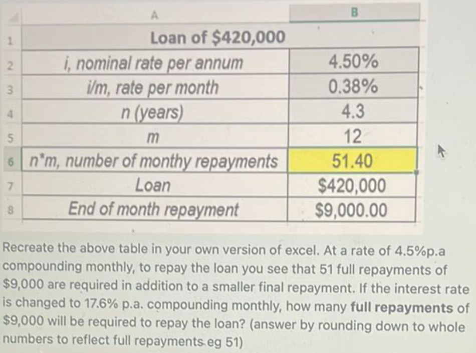 1
A
Loan of $420,000
i, nominal rate per annum
i/m, rate per month
n (years)
m
2
3
4
5
6 n'm, number of monthy repayments
7
Loan
8
End of month repayment
B
4.50%
0.38%
4.3
12
51.40
$420,000
$9,000.00
Recreate the above table in your own version of excel. At a rate of 4.5%p.a
compounding monthly, to repay the loan you see that 51 full repayments of
$9,000 are required in addition to a smaller final repayment. If the interest rate
is changed to 17.6% p.a. compounding monthly, how many full repayments of
$9,000 will be required to repay the loan? (answer by rounding down to whole
numbers to reflect full repayments.eg 51)