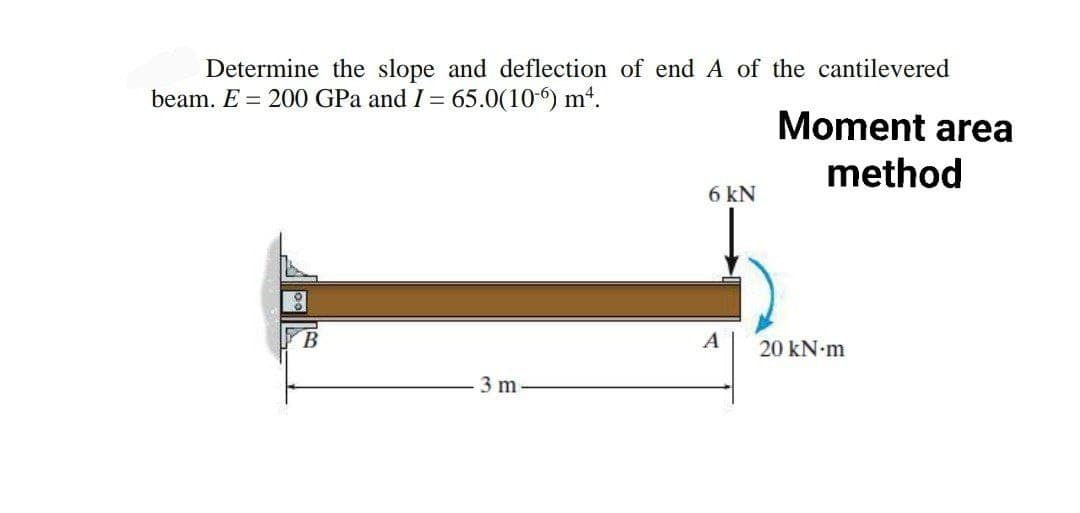 Determine the slope and deflection of end A of the cantilevered
beam. E = 200 GPa and I = 65.0(106) mª.
Moment area
method
6 kN
8
3 m
B
A
20 kN-m