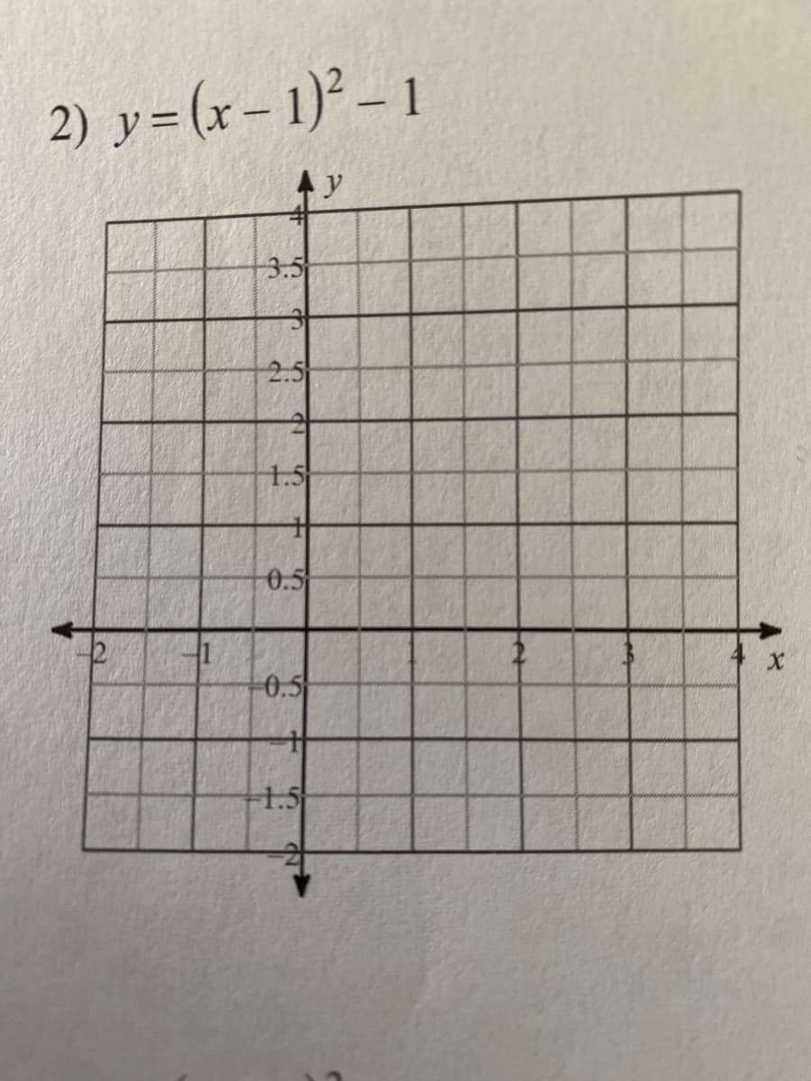 2) y=(x- 1)² – 1
3.5
2.5
1.5
0.5
0.5
1.5
