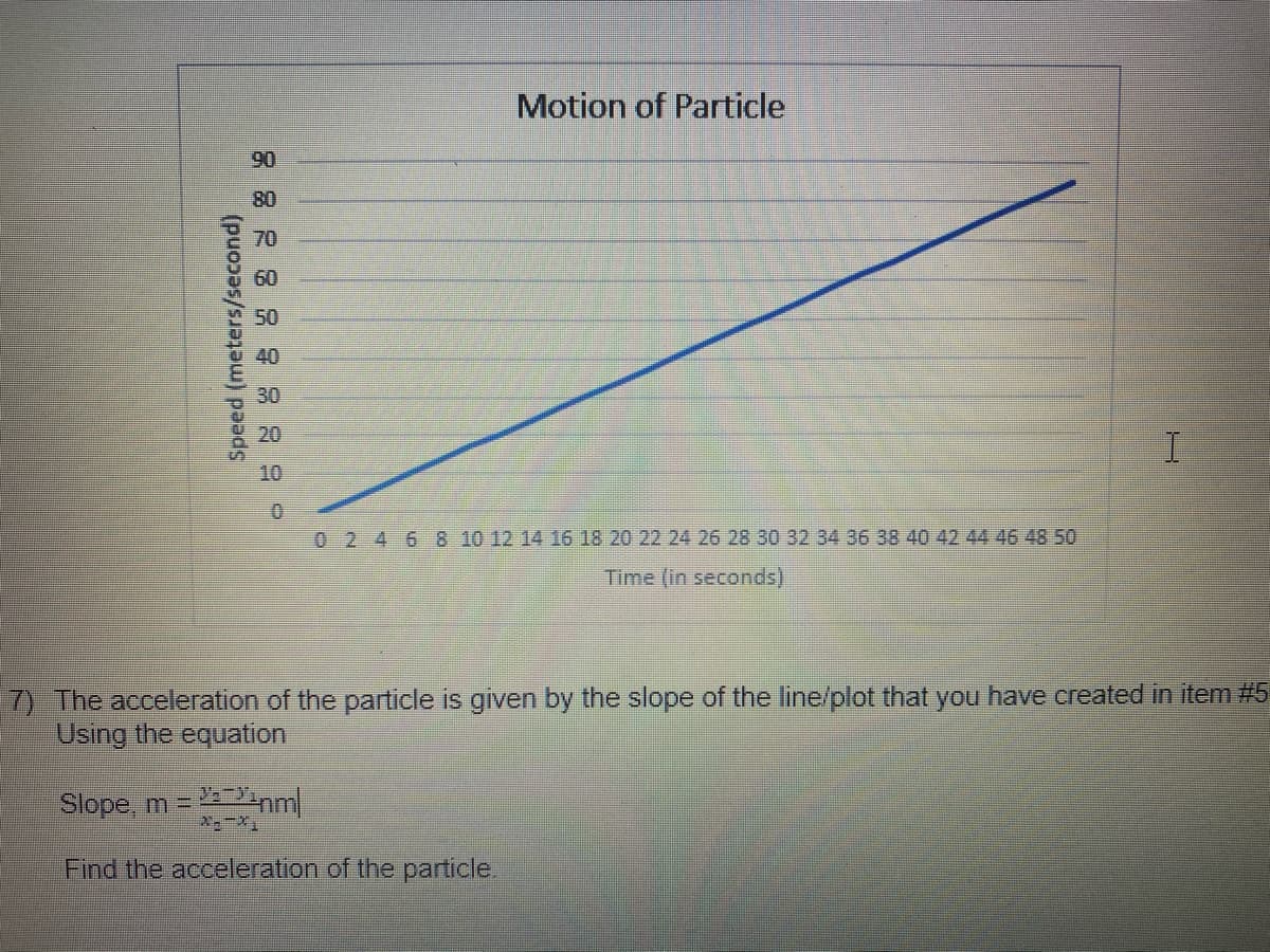 Motion of Particle
90
80
70
60
50
40
30
20
I.
10
0 2 4 6 8 10 12 14 16 18 20 22 24 26 28 30 32 34 36 38 40 42 44 46 48 50
Time (in seconds)
7) The acceleration of the particle is given by the slope of the line/plot that you have created in item #5
Using the equation
Slope, m =
Find the acceleration of the particle.
Speed (meters/second)

