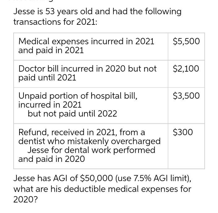 Jesse is 53 years old and had the following
transactions for 2021:
Medical expenses incurred in 2021
and paid in 2021
$5,500
Doctor bill incurred in 2020 but not
$2,100
paid until 2021
$3,500
Unpaid portion of hospital bill,
incurred in 2021
but not paid until 2022
$300
Refund, received in 2021, from a
dentist who mistakenly overcharged
Jesse for dental work performed
and paid in 2020
Jesse has AGI of $50,000 (use 7.5% AGI limit),
what are his deductible medical expenses for
2020?
