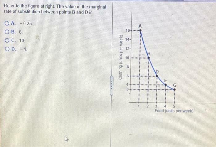 Refer to the figure at right. The value of the marginal
rate of substitution between points B and D is
O A. - 0.25.
O B. 6.
16
O C. 10.
O D. -4.
14-
12-
10-
3
Food (units per week)
Clothing (units per week)

