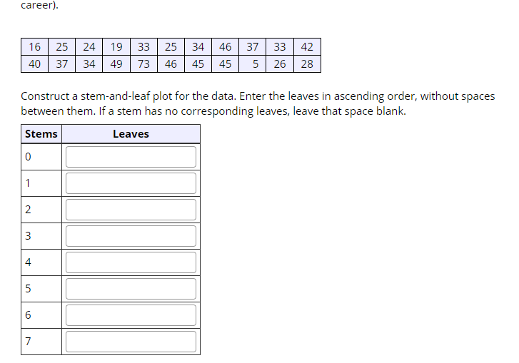 career).
46 | 37
33 42
5 26 28
16 25
24
19
33
25
34
40 37
34 49 73 46 45 45
Construct a stem-and-leaf plot for the data. Enter the leaves in ascending order, without spaces
between them. If a stem has no corresponding leaves, leave that space blank.
Stems
Leaves
1
2
4
7
3.
