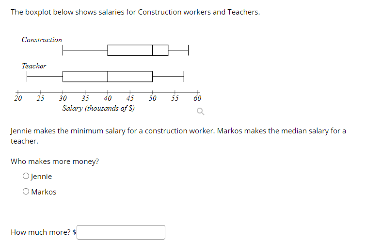The boxplot below shows salaries for Construction workers and Teachers.
Construction
Teacher
20
25
30
35
40
45
50
55
60
Salary (thousands of S)
Jennie makes the minimum salary for a construction worker. Markos makes the median salary for a
teacher.
Who makes more money?
O Jennie
O Markos
How much more? $
