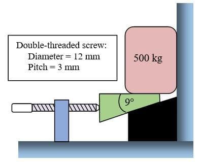 Double-threaded screw:
Diameter = 12 mm
500 kg
%3D
Pitch = 3 mm
9°
