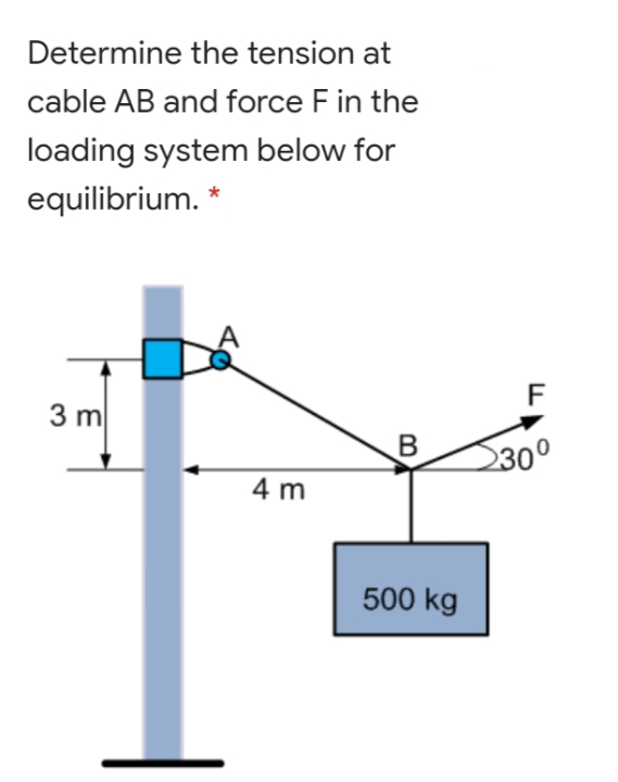Determine the tension at
cable AB and force F in the
loading system below for
equilibrium. *
3 m
B
230°
4 m
500 kg
